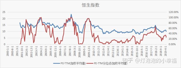 回測歷史數據之恒生指數最高381倍