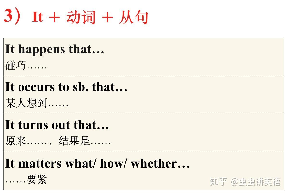 主语从句是什么? - 知乎
