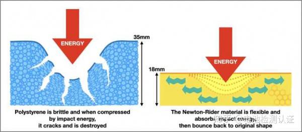 电池减肥如何提高电池性能 知乎