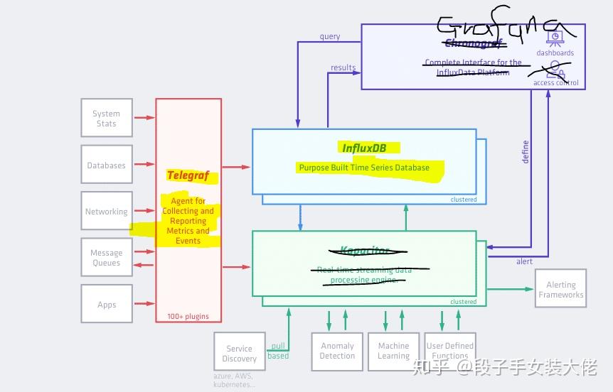 IoT实时数据可视化方案：Grafana+InfluxDB+Telegraf+MQTT协议+Windows 10 知乎