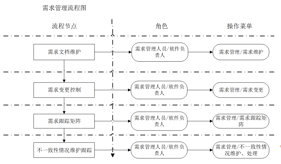 一款基于gjb5000b的软件工程化管理平台正式发布啦!