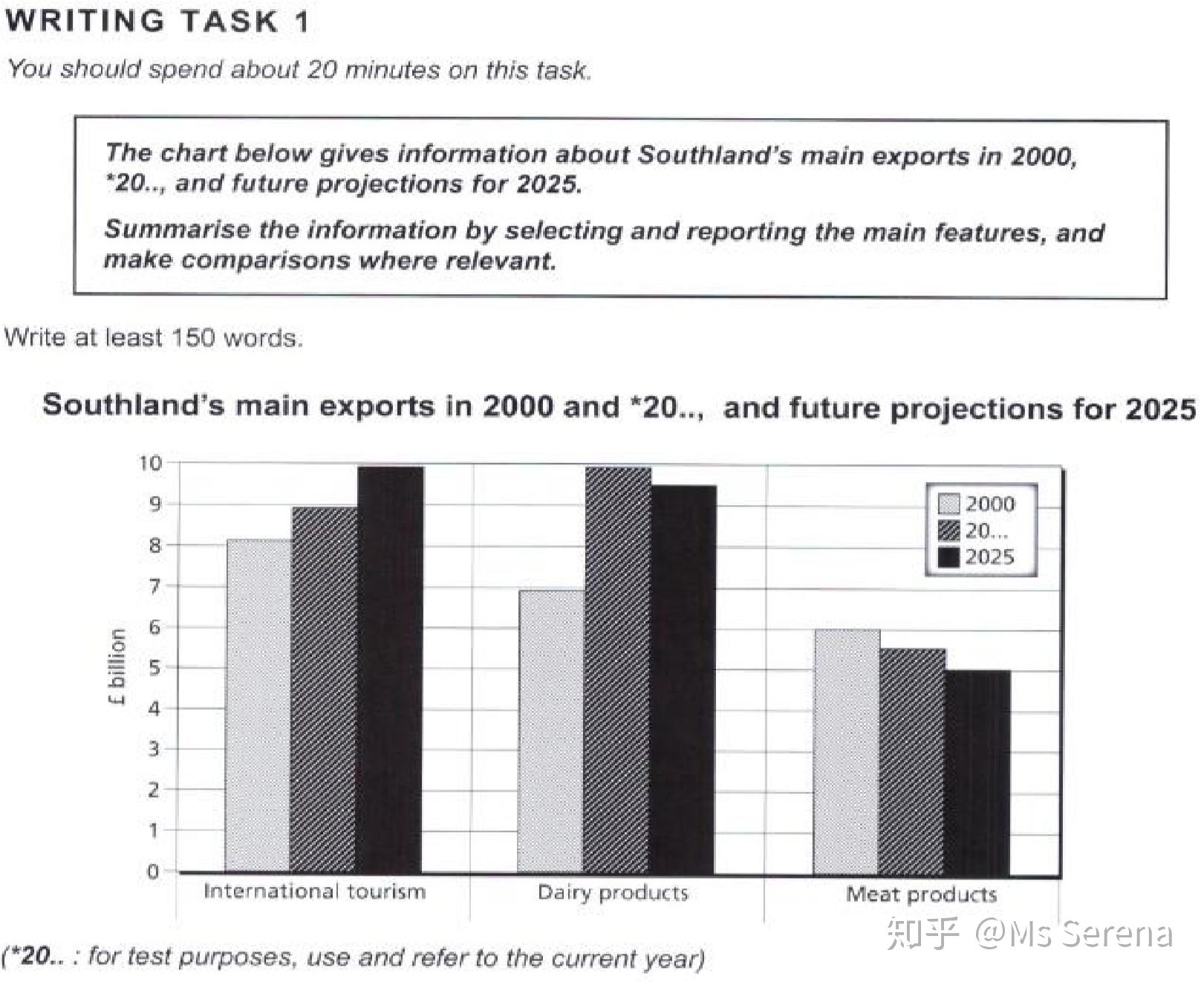 sample answersthe bar chart illustrates the data on major