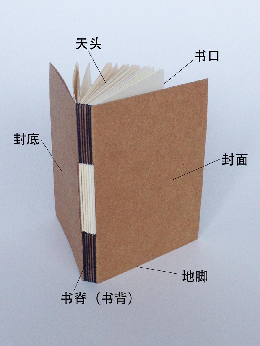 书 | 各部位的名称 - 知乎