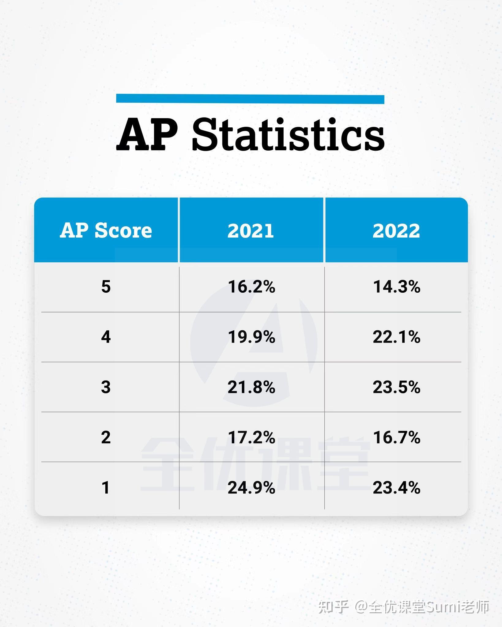 2023AP AP 5 2023ap-ap-5