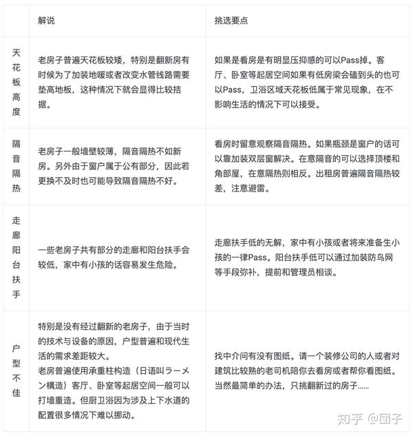 日本的老房子到底该不该买 知乎