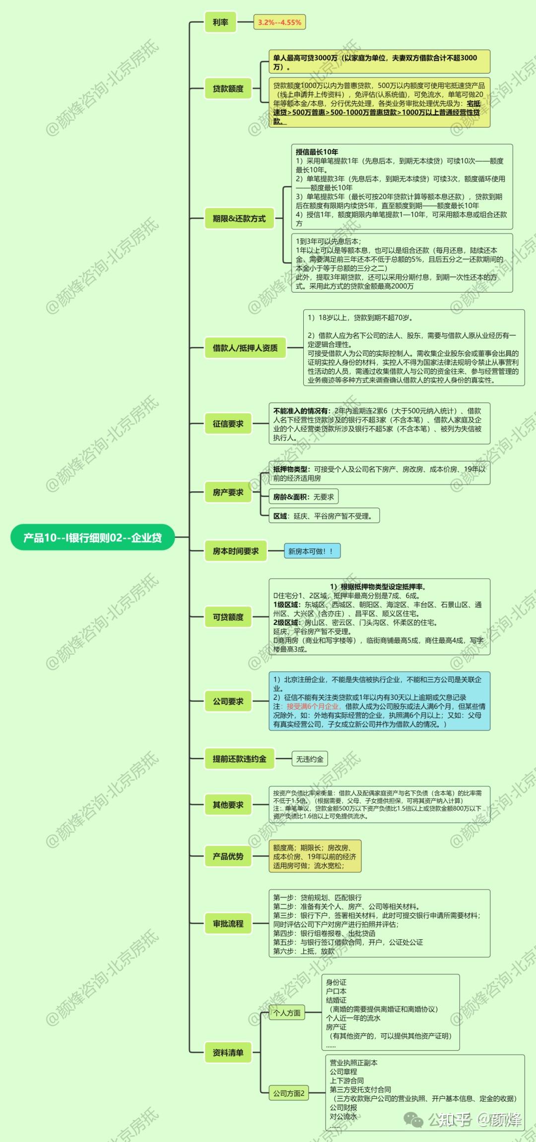 2024抵押经营贷丨16家银行优质房抵产品大比拼（附详细要求和所需资料） - 知乎