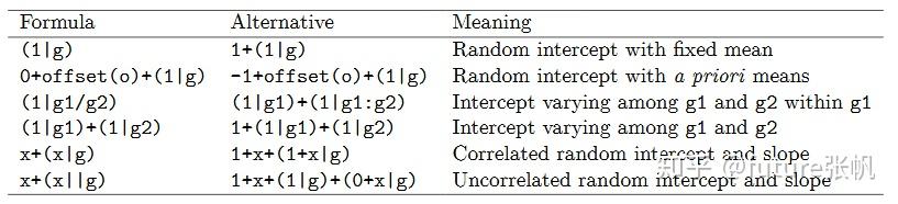rcode values in r in order rcode values in r in order