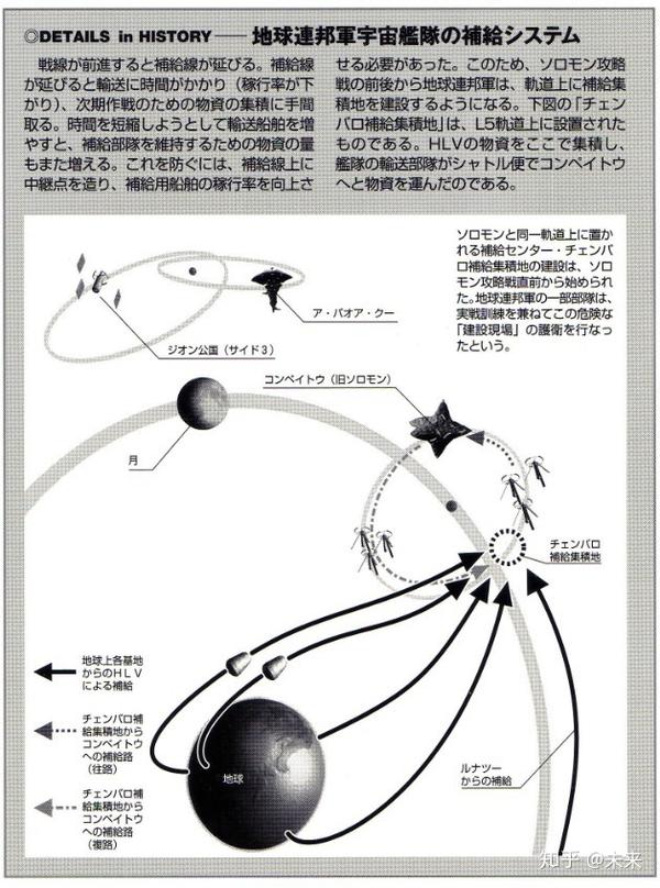 自翻 打捞 高达 一年战争全史 下 Part2 知乎
