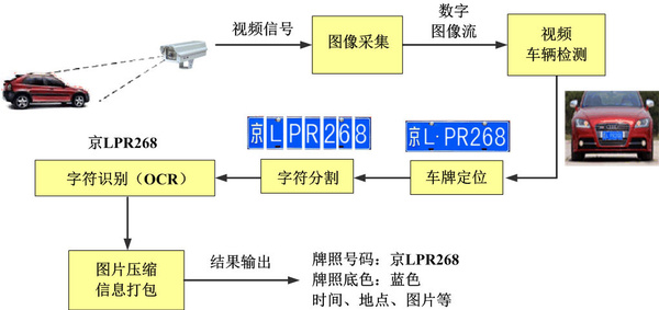 车牌识别系统安装教程图片