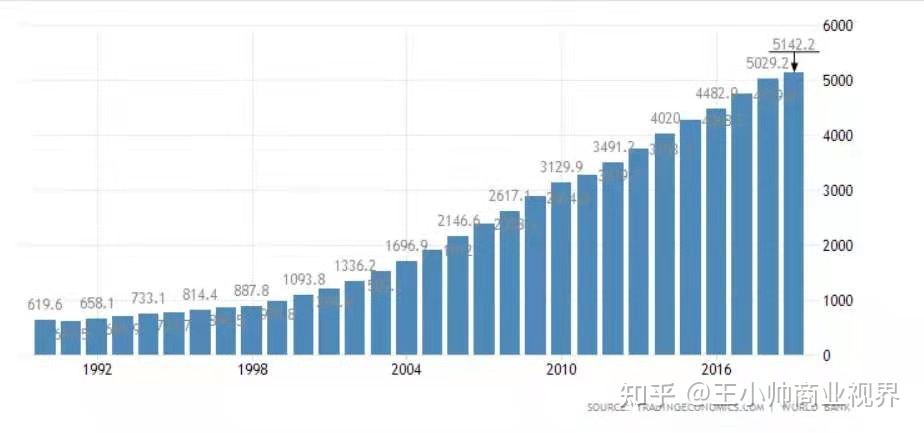 什么叫发达国家人口 v2-71943d3322ee8cca51eb3a369df818f1_r.jpg