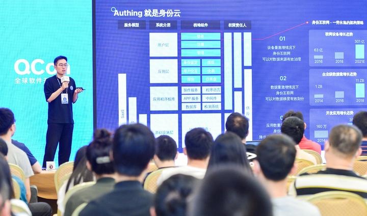 QCon 演讲实录丨带你了解 Authing 背后的计算哲学