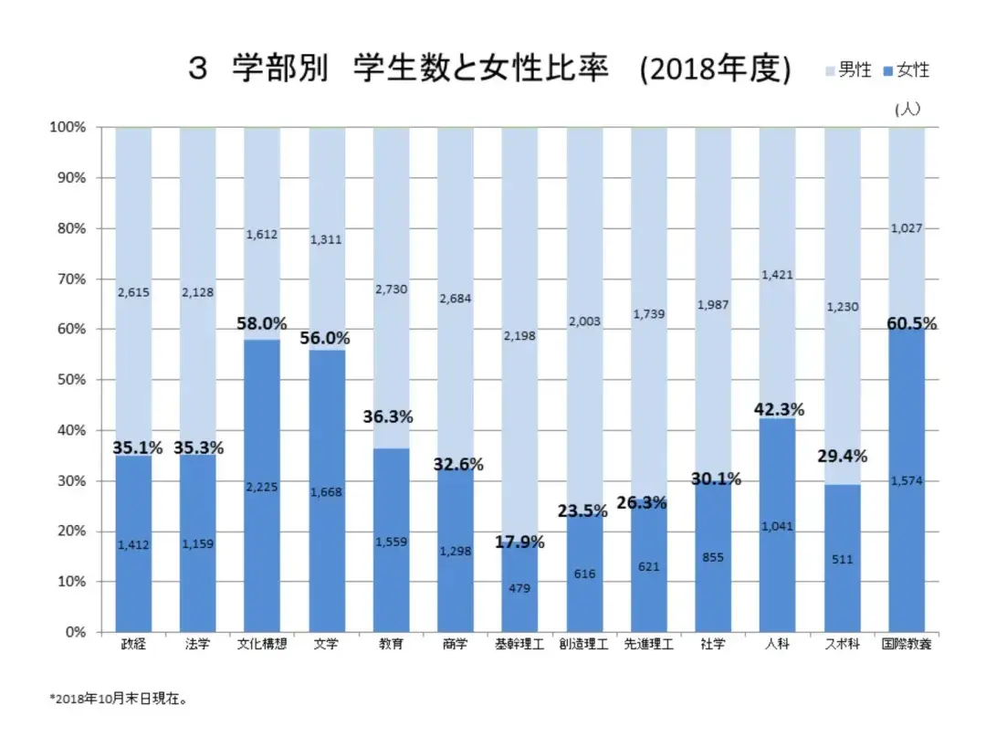 日本人口男女比例_日本 人口过度老龄化,男女比例又失调, 租妻子 成热门(3)