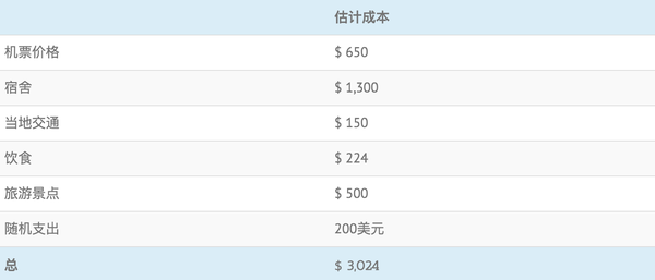 去摩洛哥旅行要花多少钱 摩洛哥旅行贵吗 摩洛哥小众旅行攻略 知乎