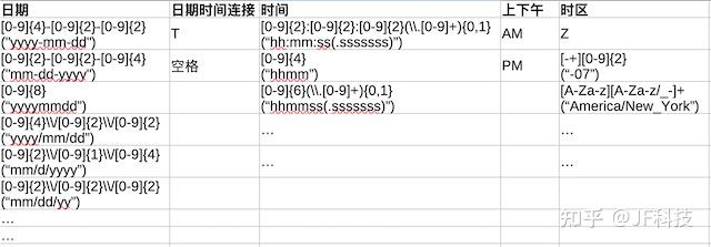 日期时间字符串的解析 知乎