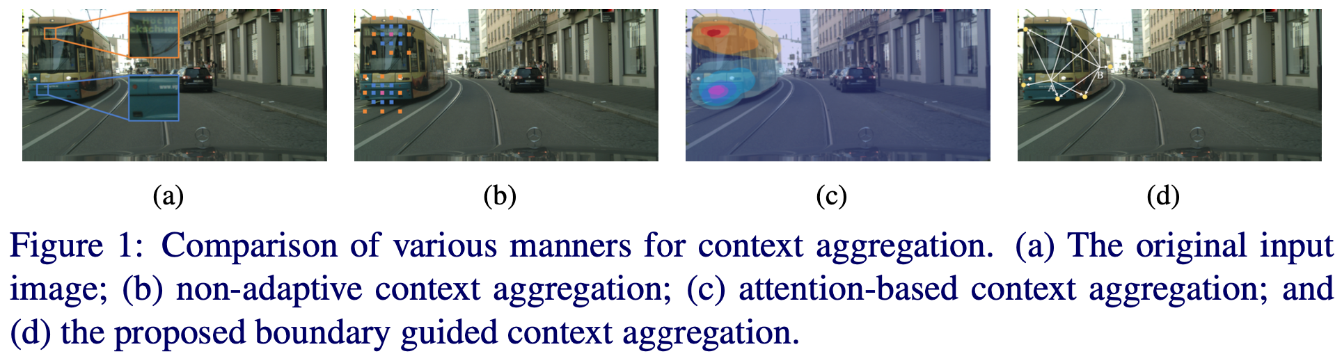 Bmvc2021 boundary guided context aggregation for semantic segmentation 