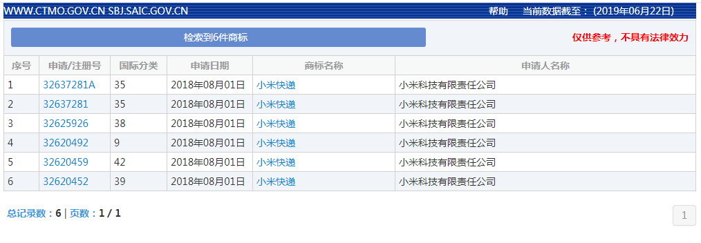 小米公司名下共有6件