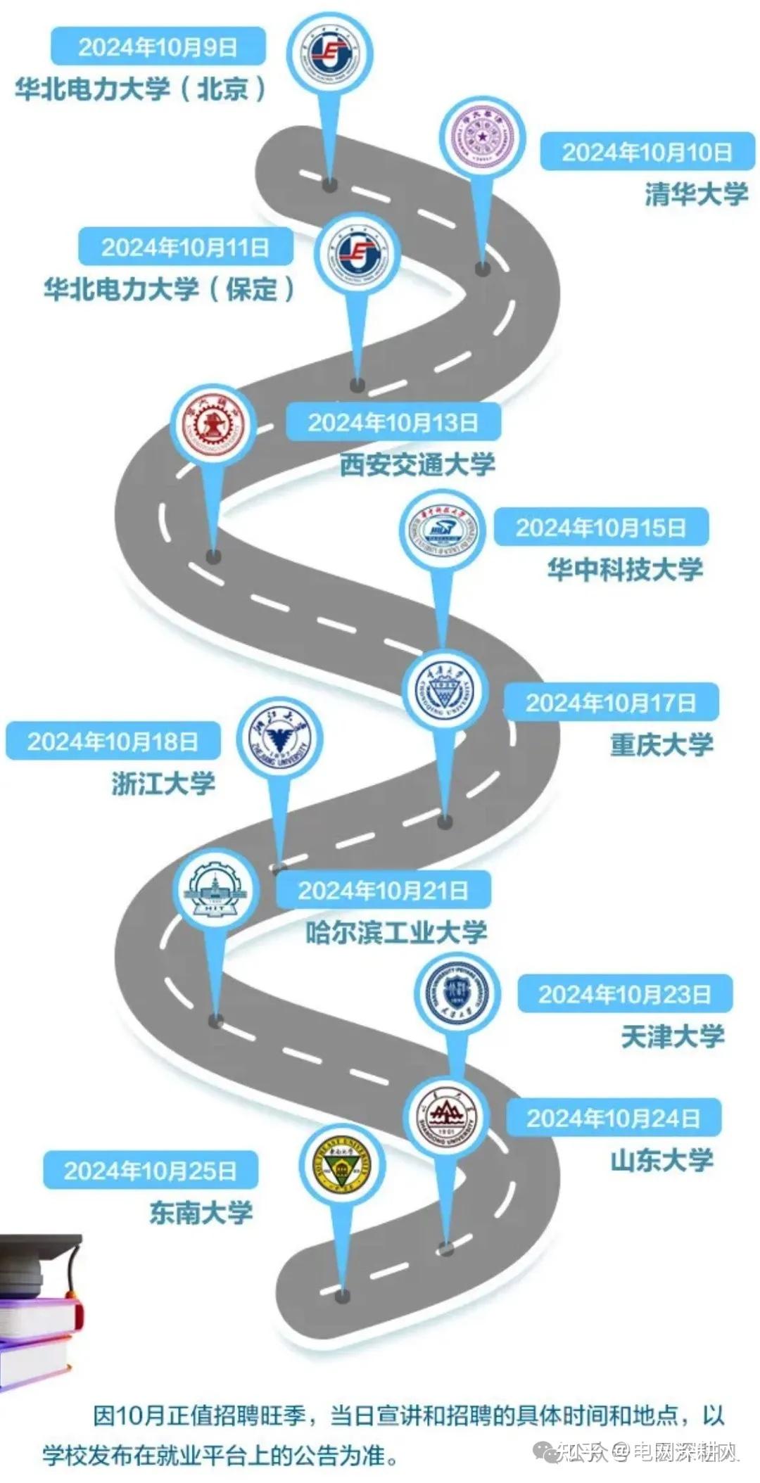 国网上海市电力公司2025年校园招聘(提前批) - 知乎
