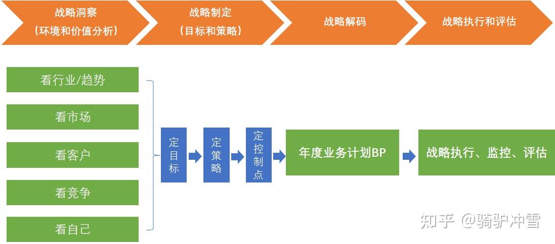 如何做好市场洞察? - 知乎