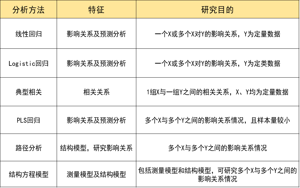论文里的分析方法要用哪一种知识清单给你答案part3
