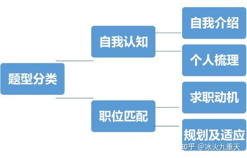 公务员面试丨求职动机类题目如何作答
