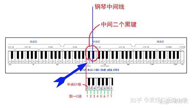 这系列文章让你快速入门钢琴（1） - 知乎