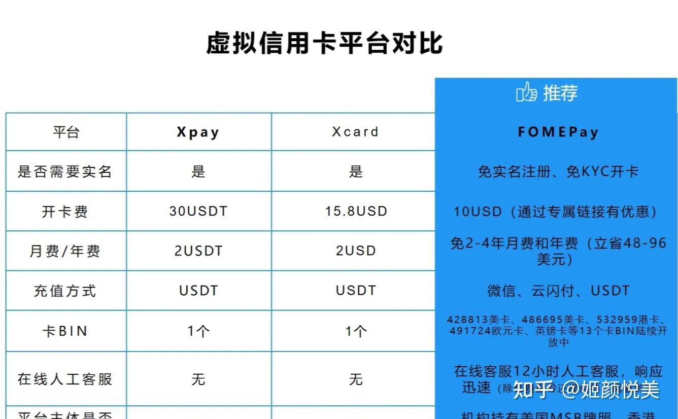 四,怎麼匿名申請fomepay虛擬信用卡?