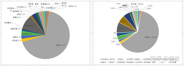 上市公司行业分布数据欧宝电竞的查询方法这是中国市场的缩影