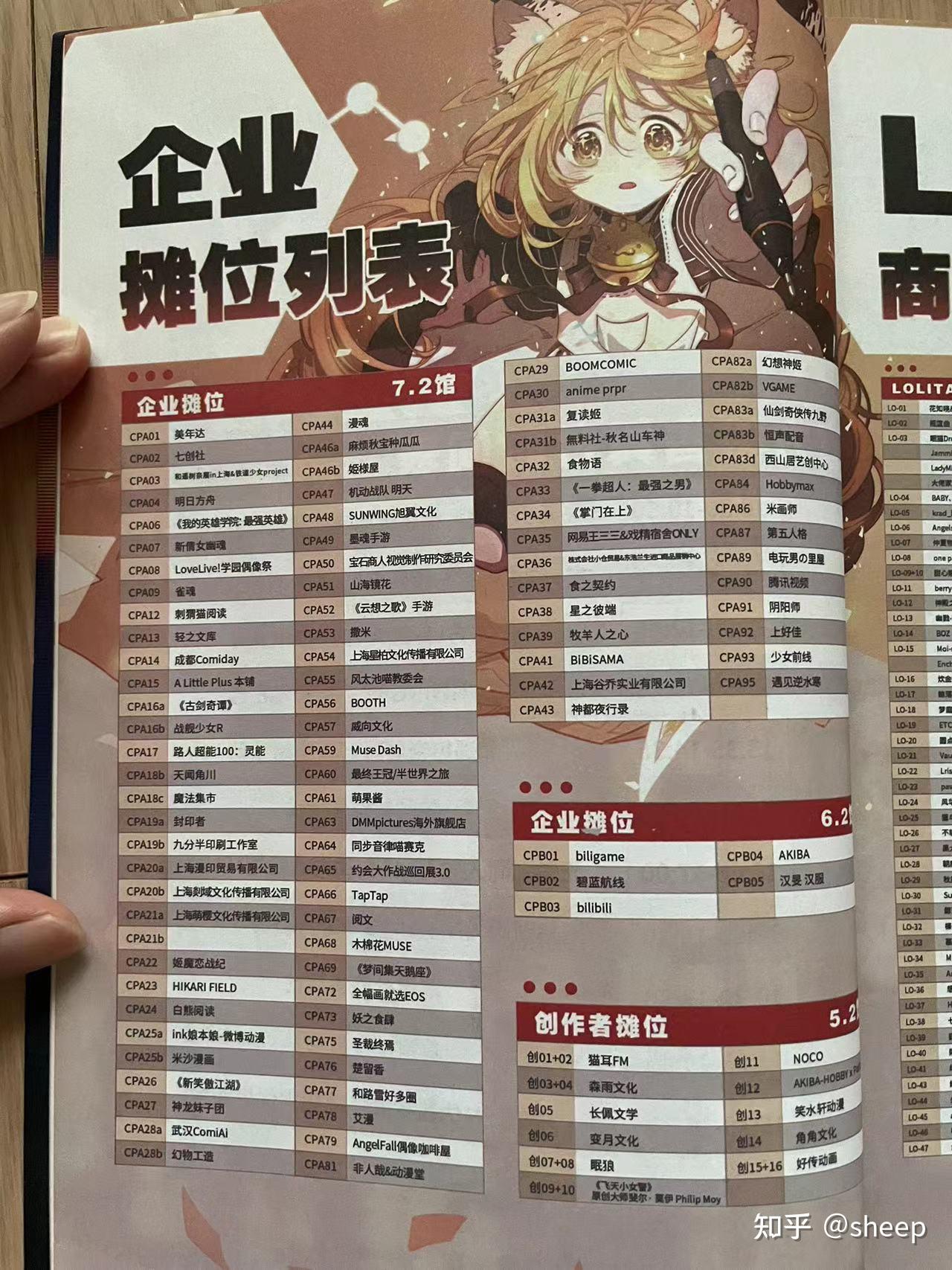 【CP21~CP25】COMICUP发展回忆纪事（第三期 上） - 知乎