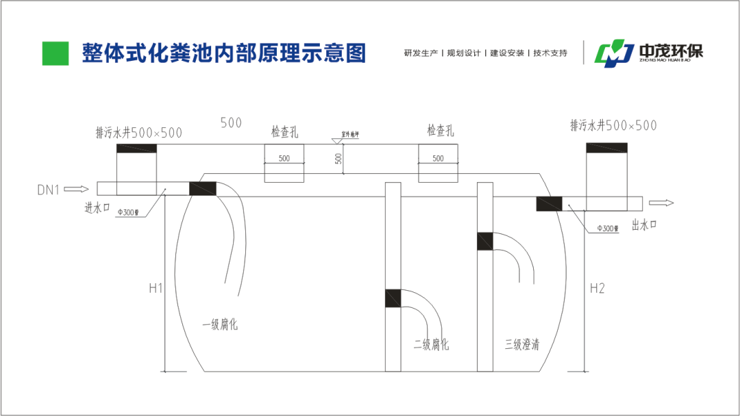 化粪池结构示意图图片