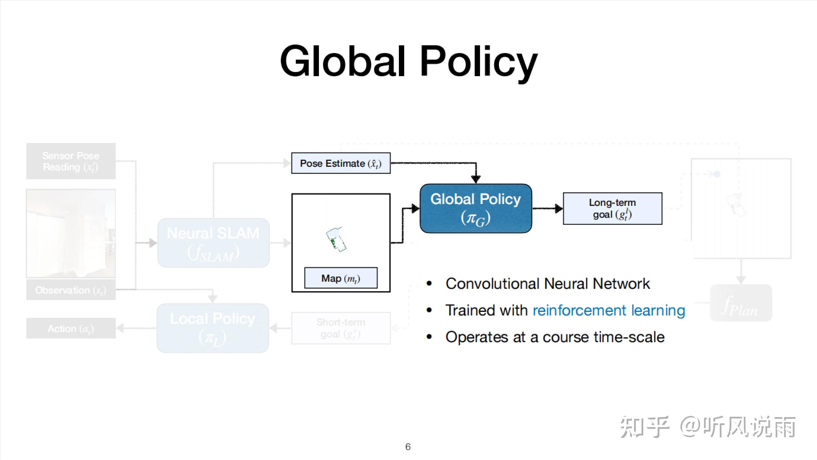 【Reading】Learning to explore using activate neural SLAM 使用主动神经SLAM学习探索 - 知乎