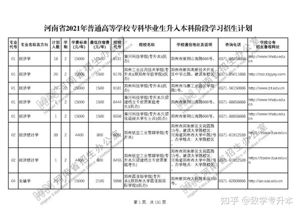 河南大学民生学院学费_河南大学民生学院学费_河南大学民生学院收费标准