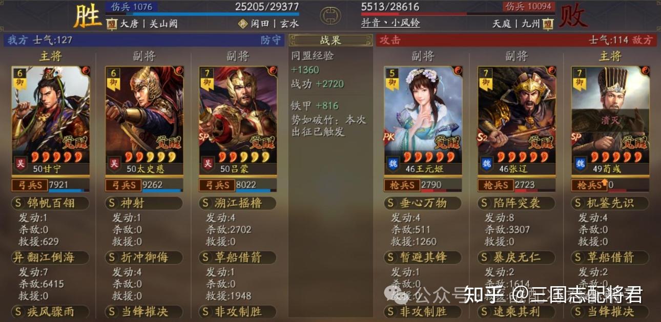 没sp吕蒙的话,直接上程普:(主将)甘宁,战法搭配:横扫千军 破军威胜