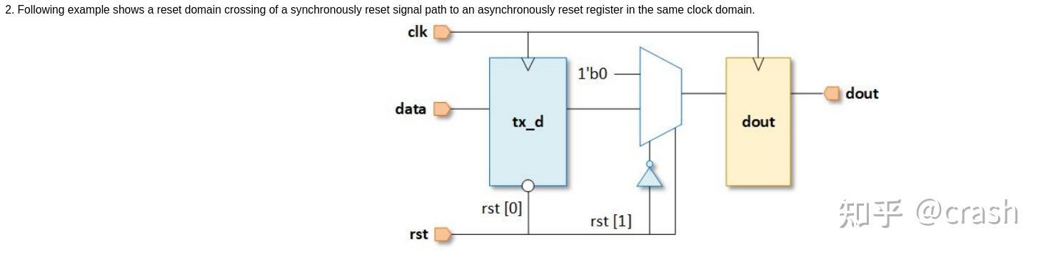 RDC vio有哪些类型 - 知乎