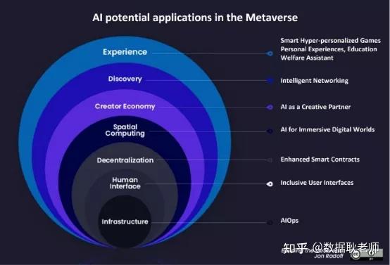人工智能AI将如何塑造元宇宙Metaverse? - 知乎