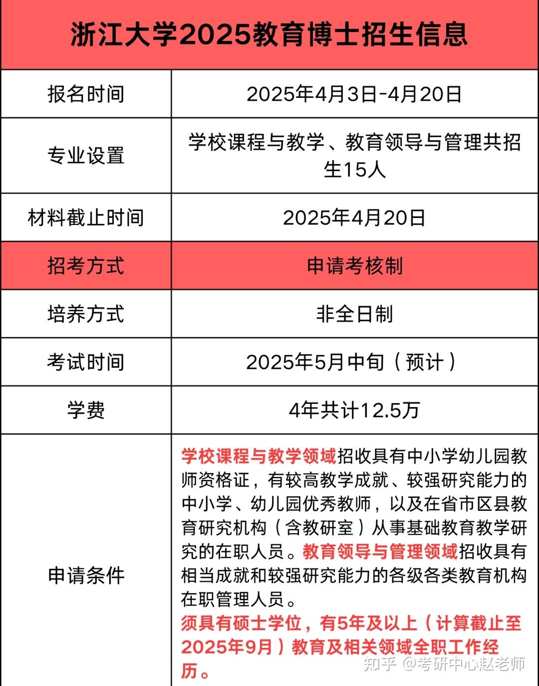 浙江大学2025年第二批教育博士开启招生，招生15名！ - 知乎