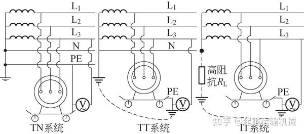 起重机械的接地保护形式判别及线路保护