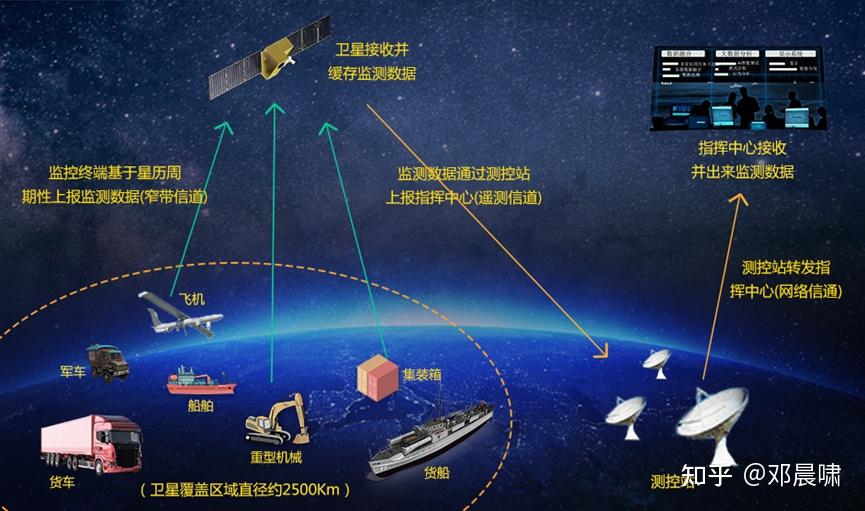2022 卫星通信产业核心公司梳理 - 知乎