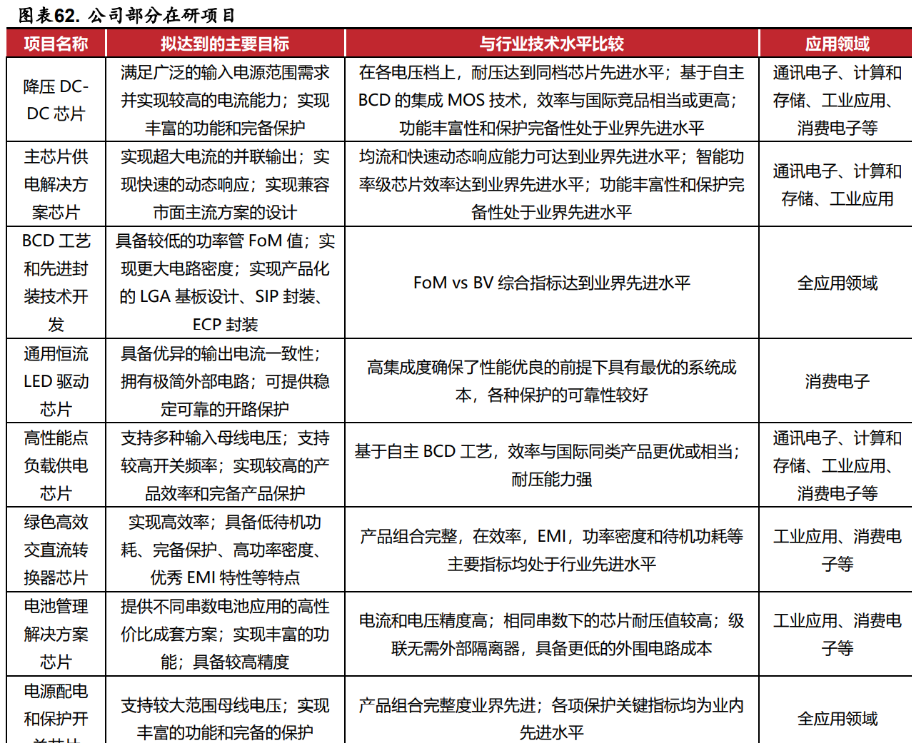 深耕模拟芯片,杰华特:产品结构优化升级,工艺平台行业领先