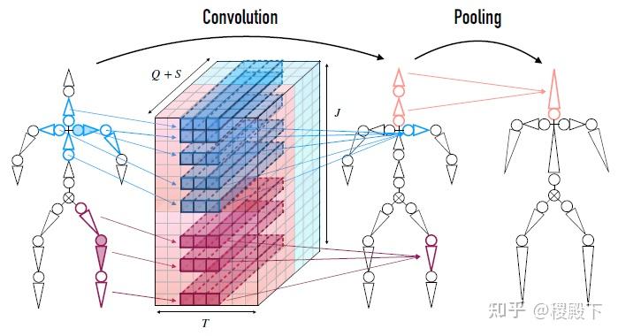 【SIGGRAPH 2020】Skeleton-Aware Networks For Motion Retargeting - 知乎