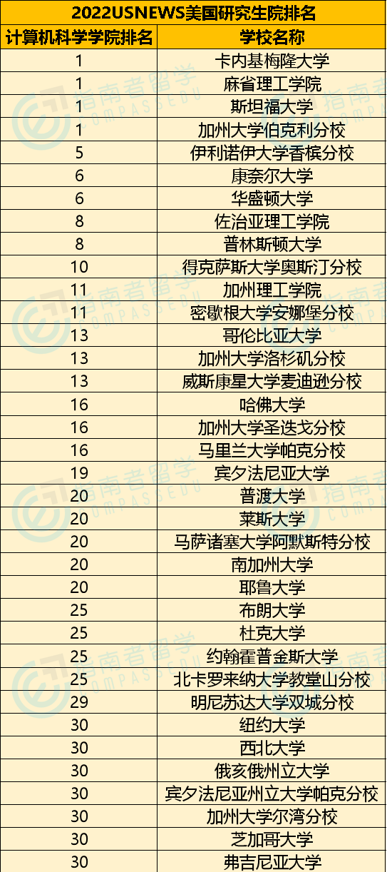 美国麻省大学医学院如何_麻省州立大学_麻省理工大学在美国哪个州