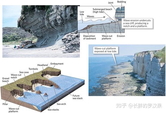 海浪地貌示意图图片