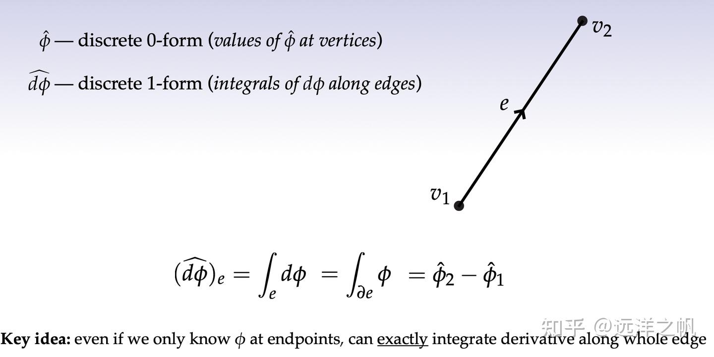 离散外微积分- 知乎