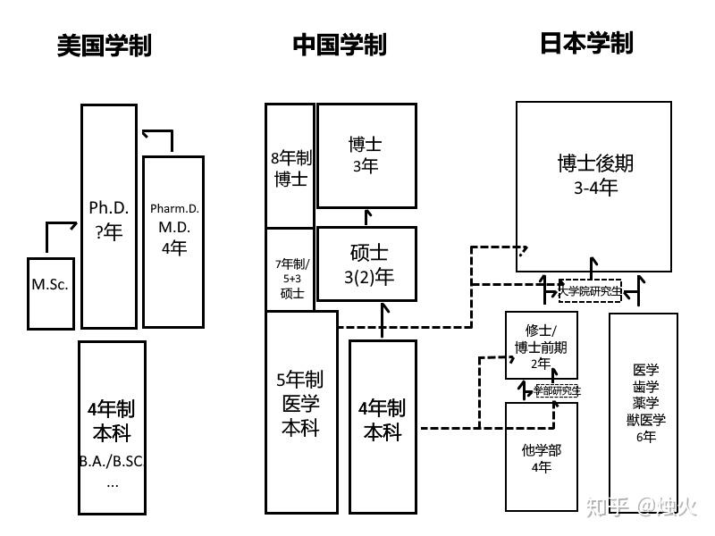 相信能看到这里的小伙伴应该都比较了解日本学制了.