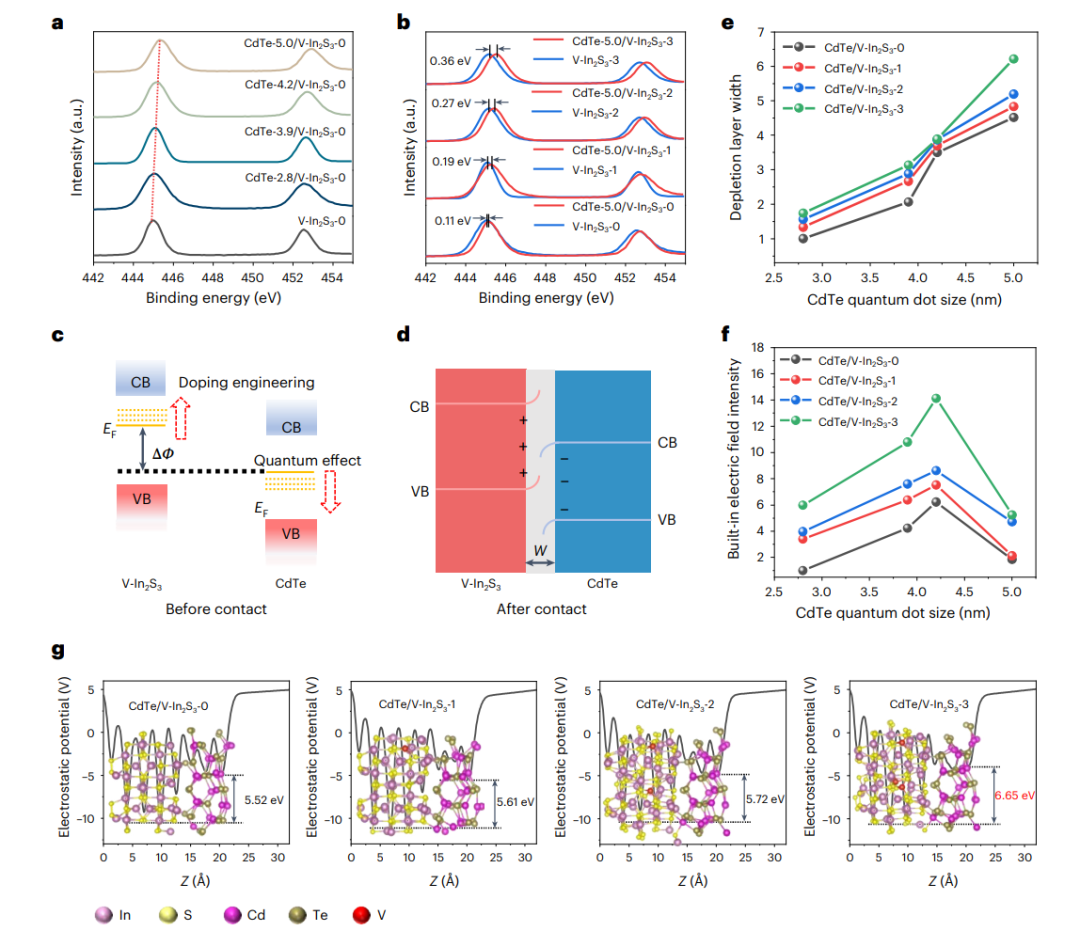 西北工业大学李炫华Nature Energy-光催化制氢 | 多激子效应 - 知乎