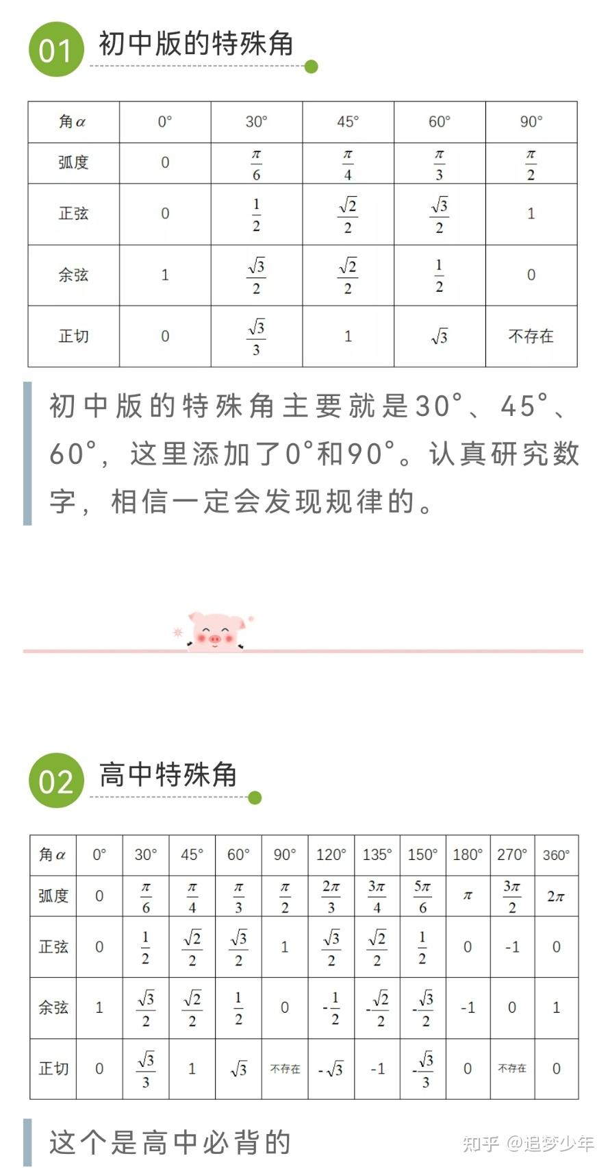 特殊角的三角函数值表