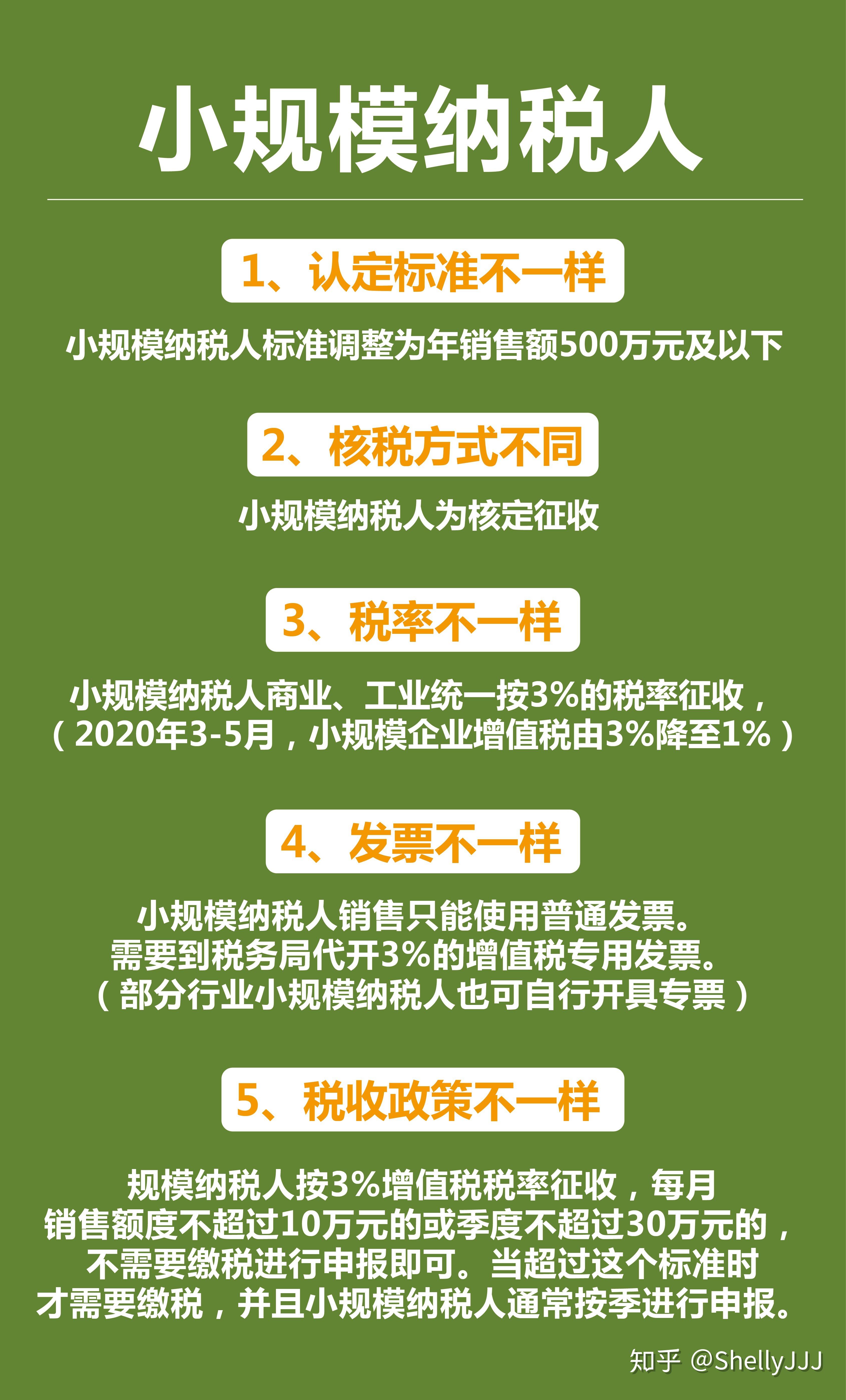 小規模納稅人和一般納稅人的區別註冊公司的朋友可以研究下