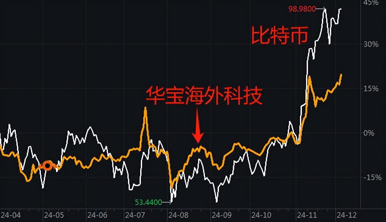 如何“合法”投资比特币？ - 知乎