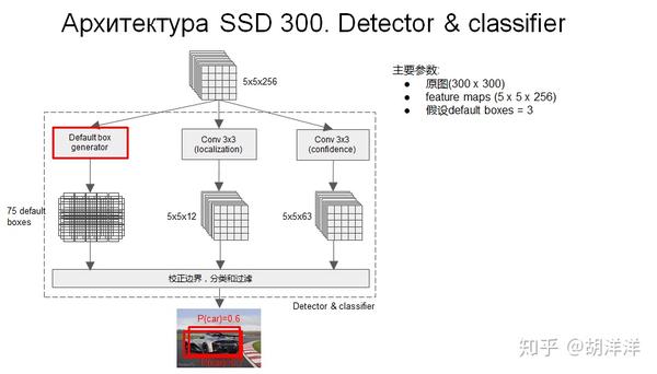 目标检测 Object Detection in 20 Years 综述 - 知乎