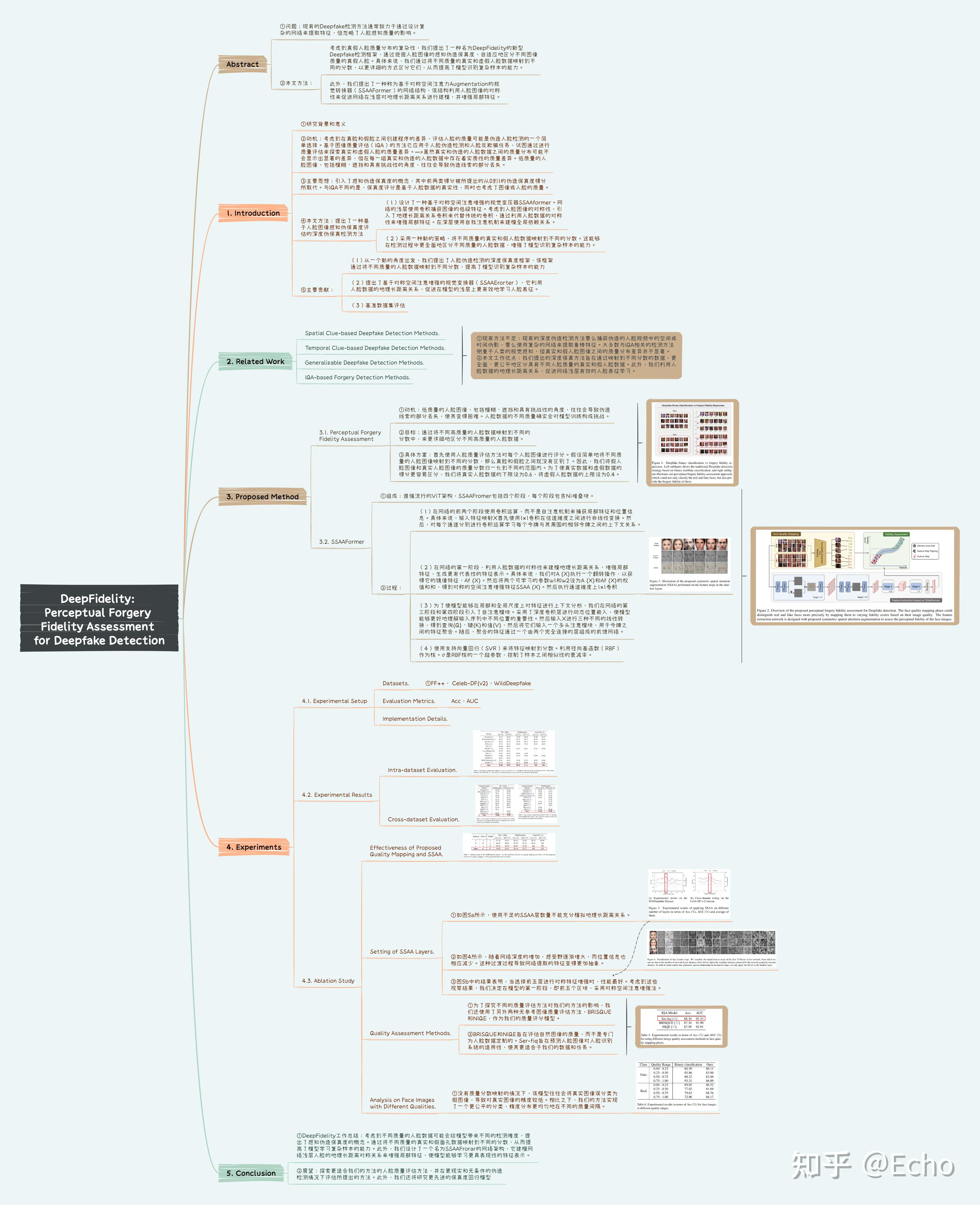 参考文献:[1] peng c, guo h, liu d, et al.