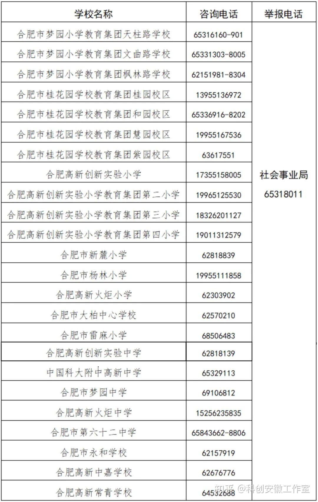 最新2023年合肥高新区学区划分公布